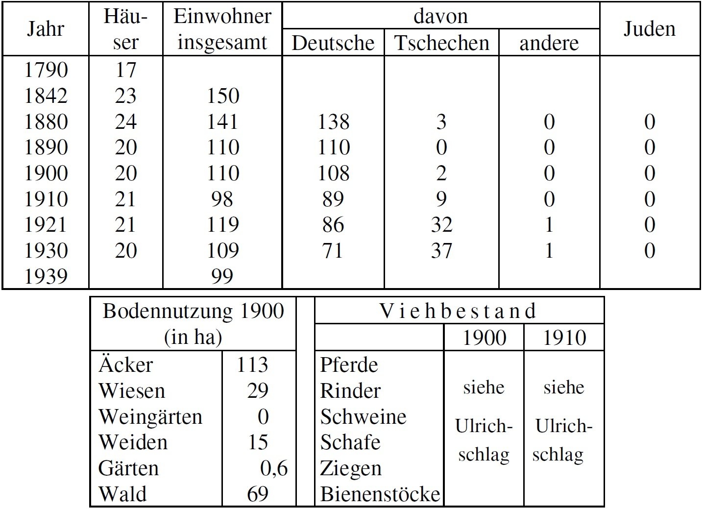 Statistik Hfling