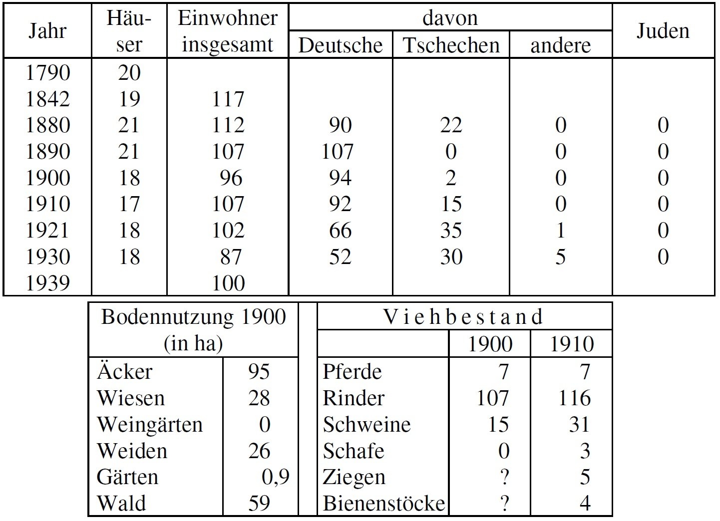 Statistik Klein Rammerschlag