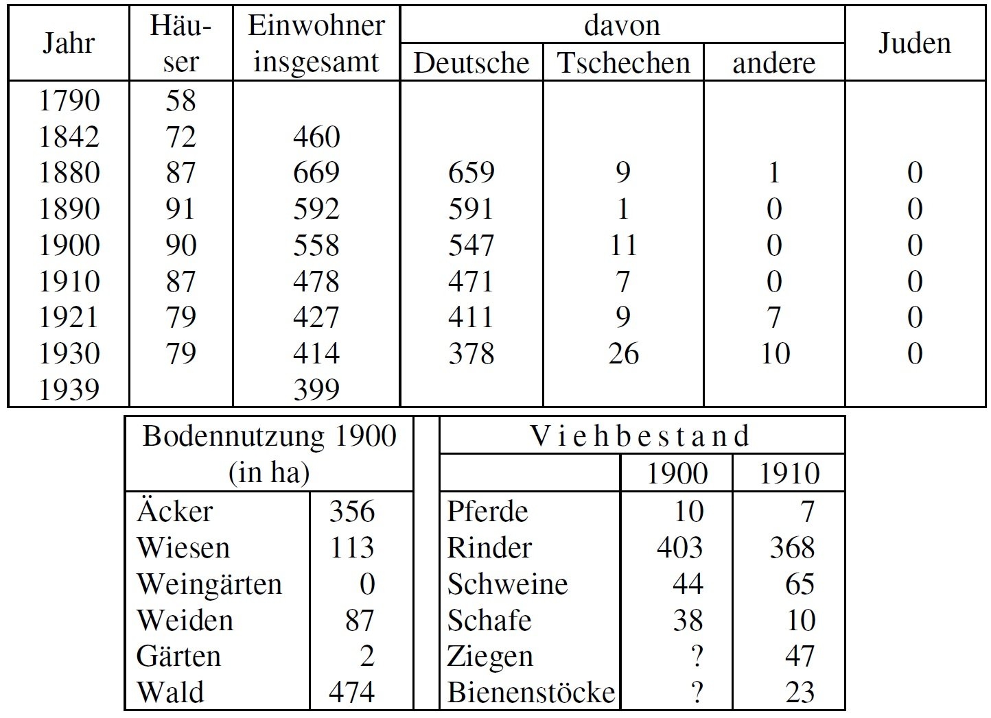 Statistik Kunas