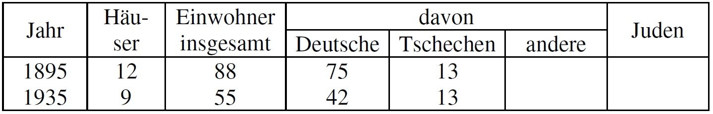 Statistik Landstein