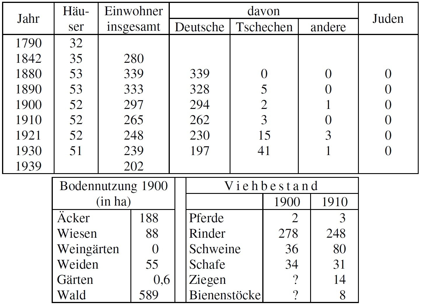 Statistik Leinbaum