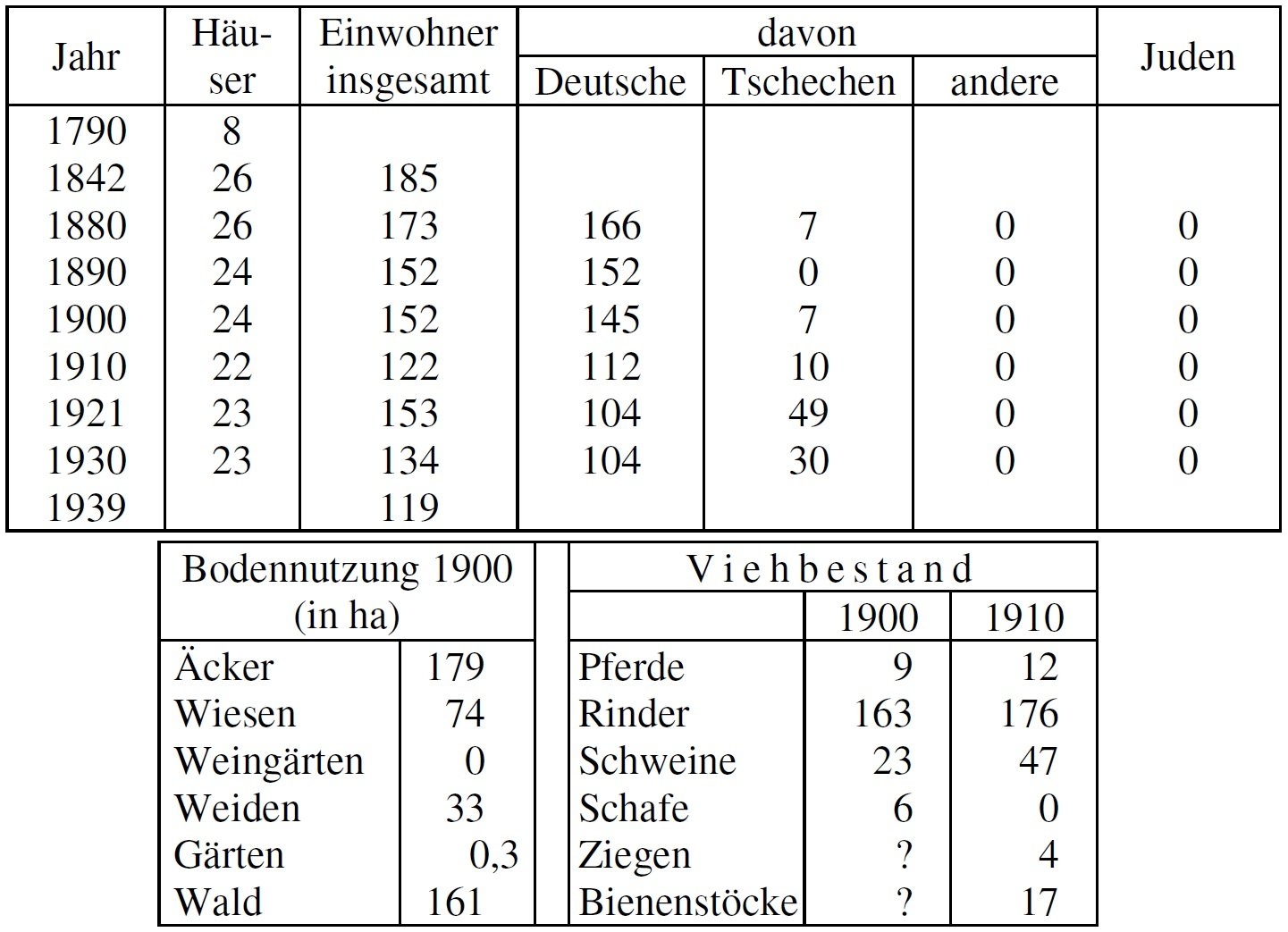 Statstik Muttaschlag