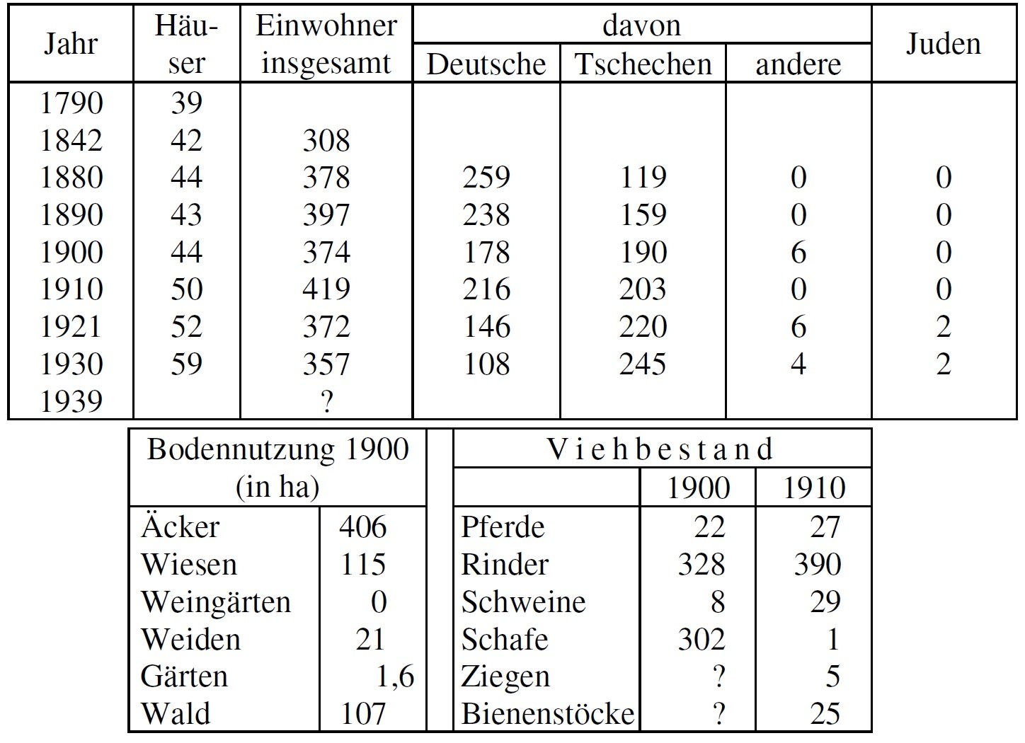 Statistik Radeinles