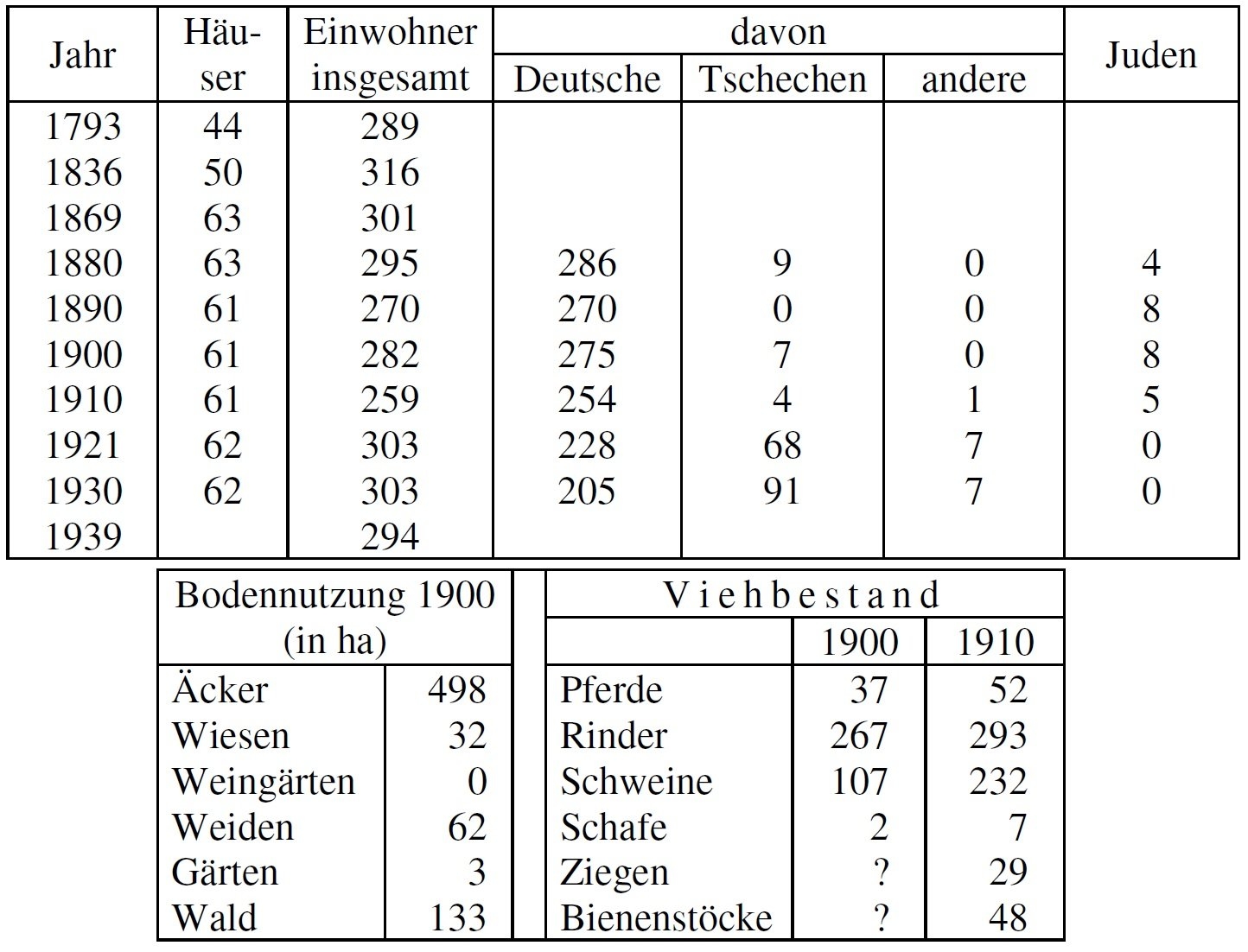 Statistik Hafnerluden