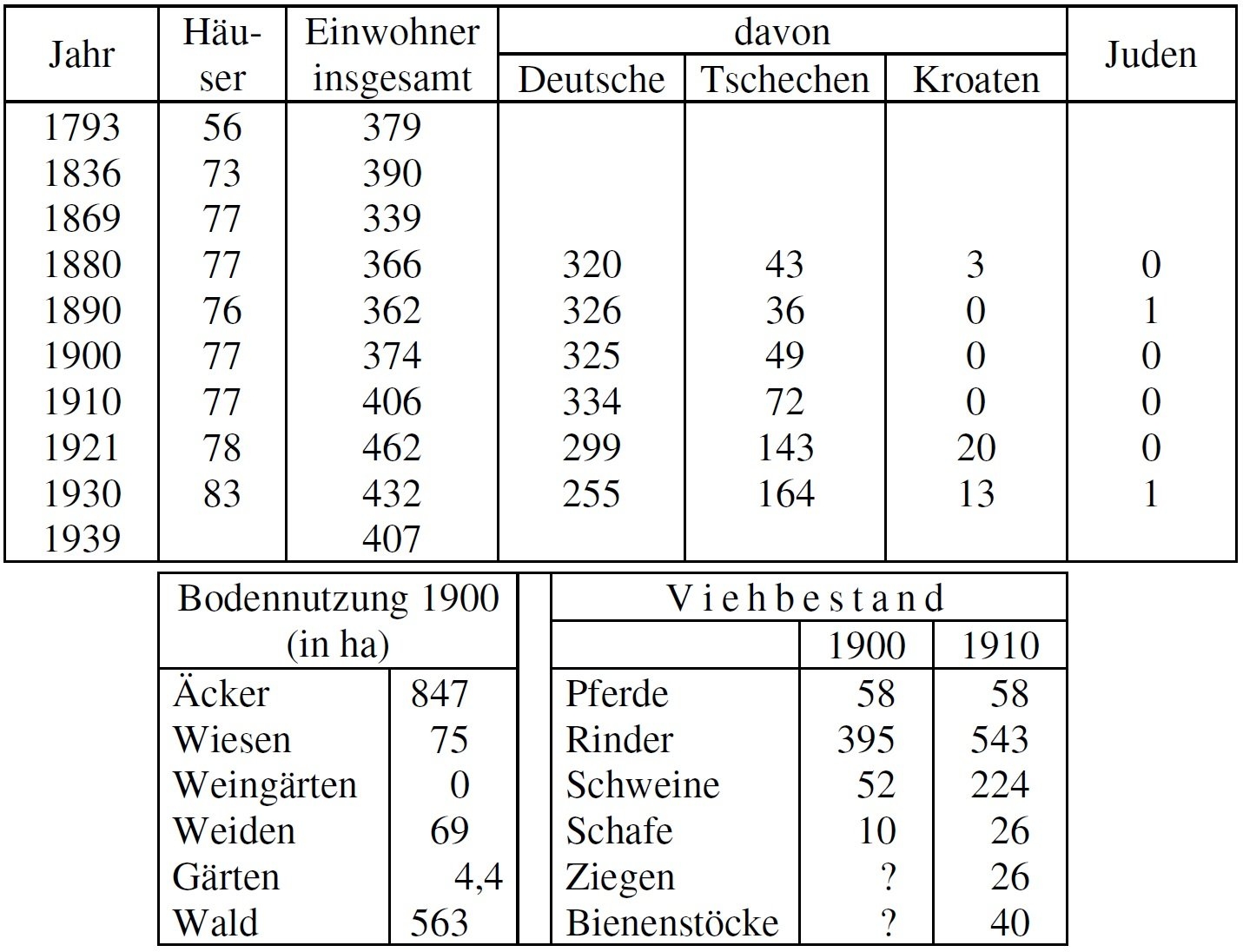 Statistik Kurlupp