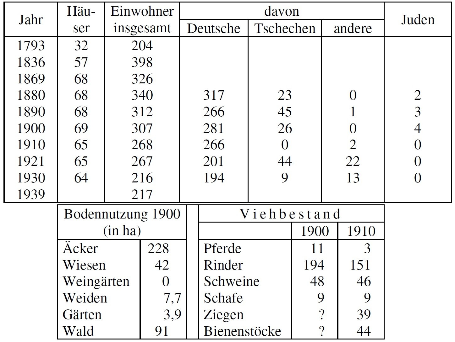 Statistik Maires