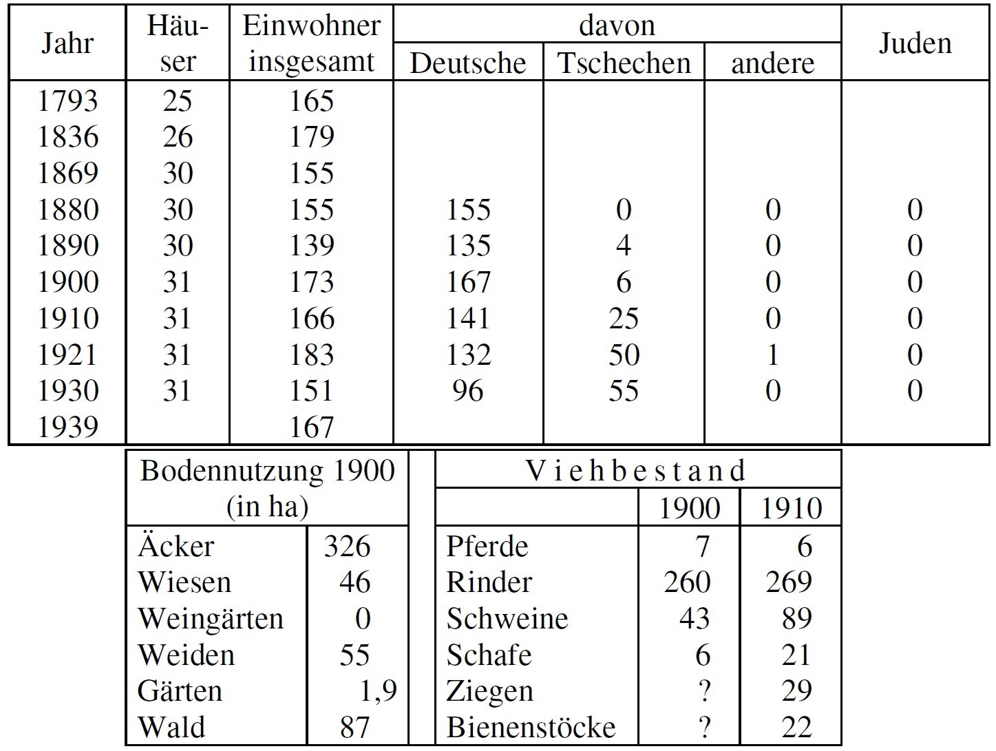 Statistik Urwitz