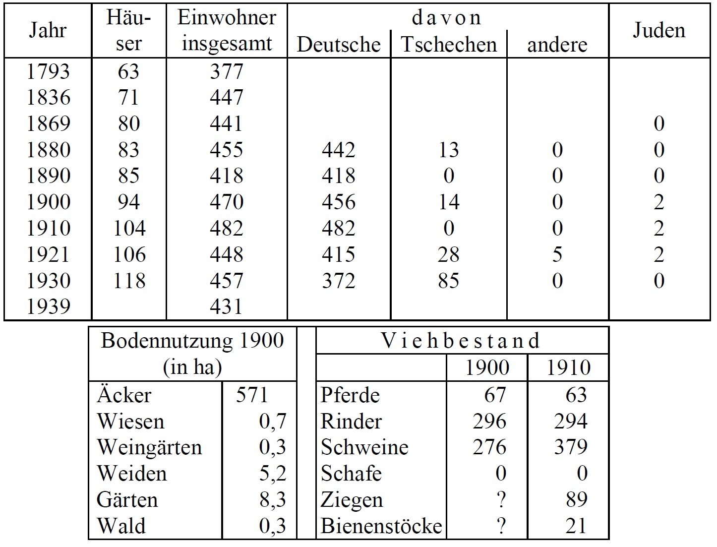 Statistik Aschmeritz