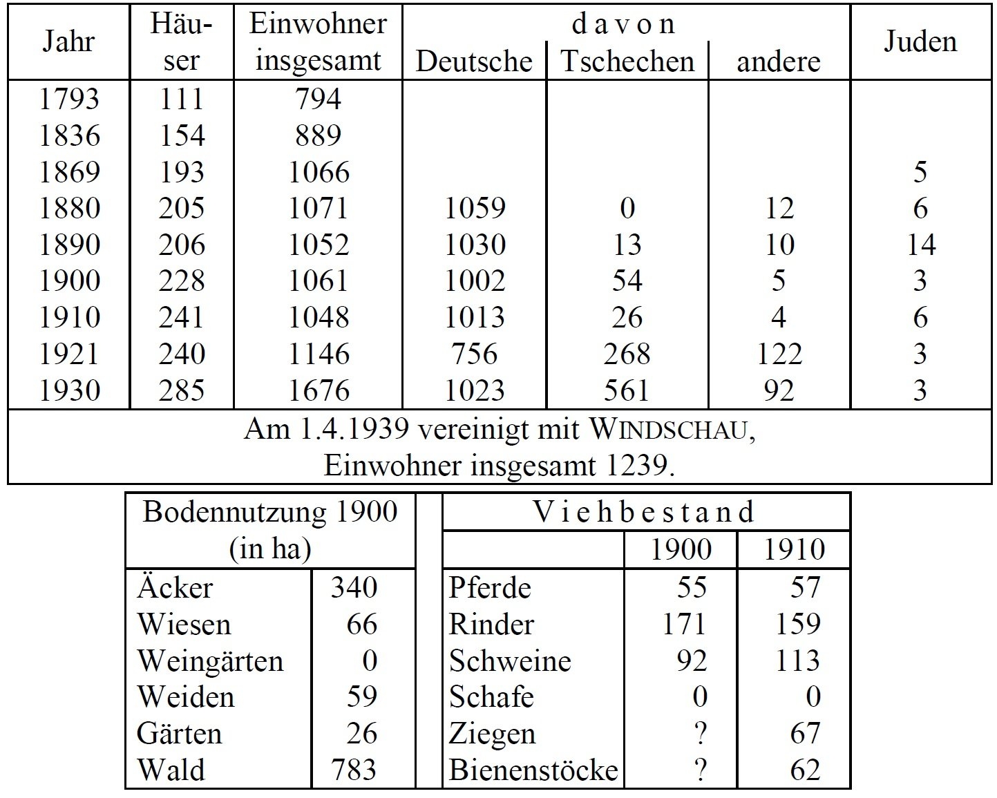 Statistik Frain