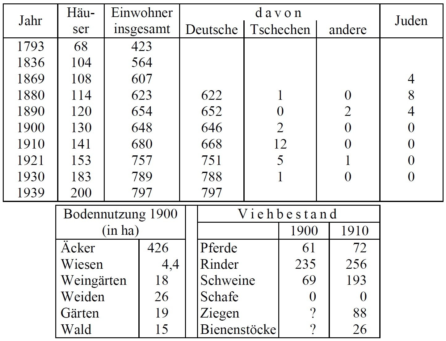 Statistik Gurwitz