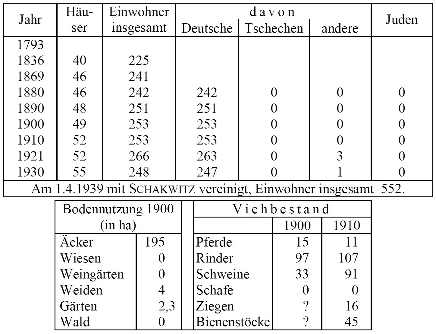 Statistik Hermannsdorf