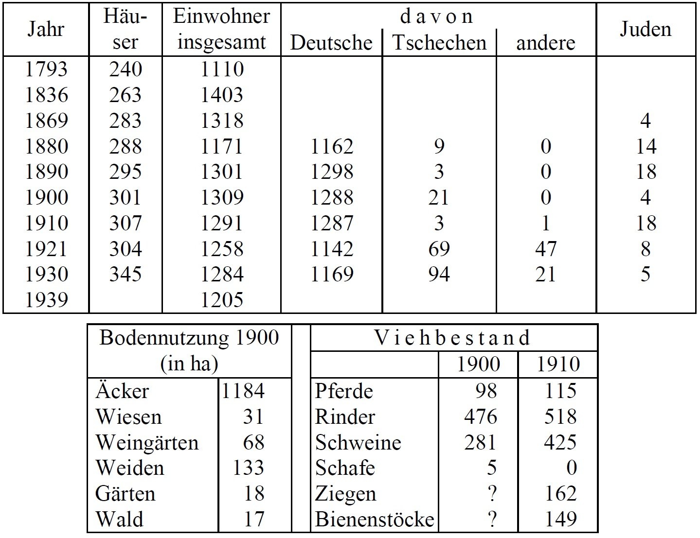 Statistik Hosterlitz