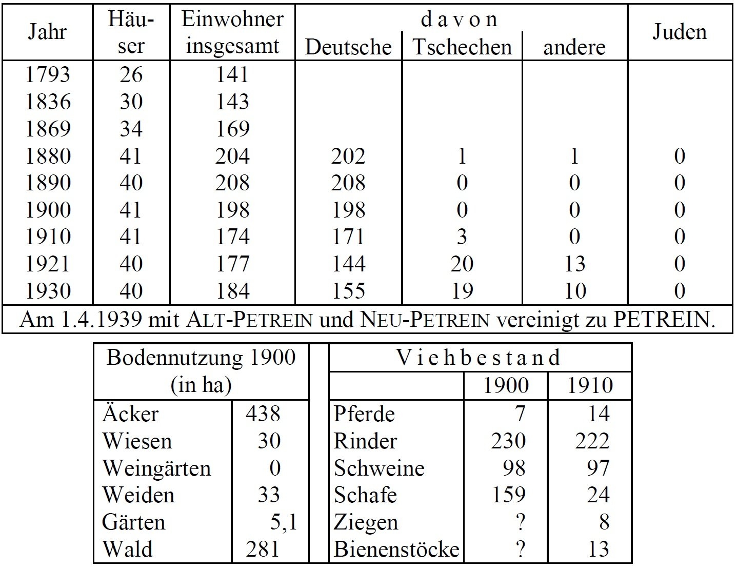 Statistik Jasowitz