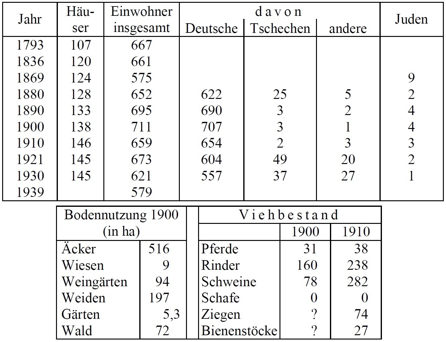 Statistik Kaidling