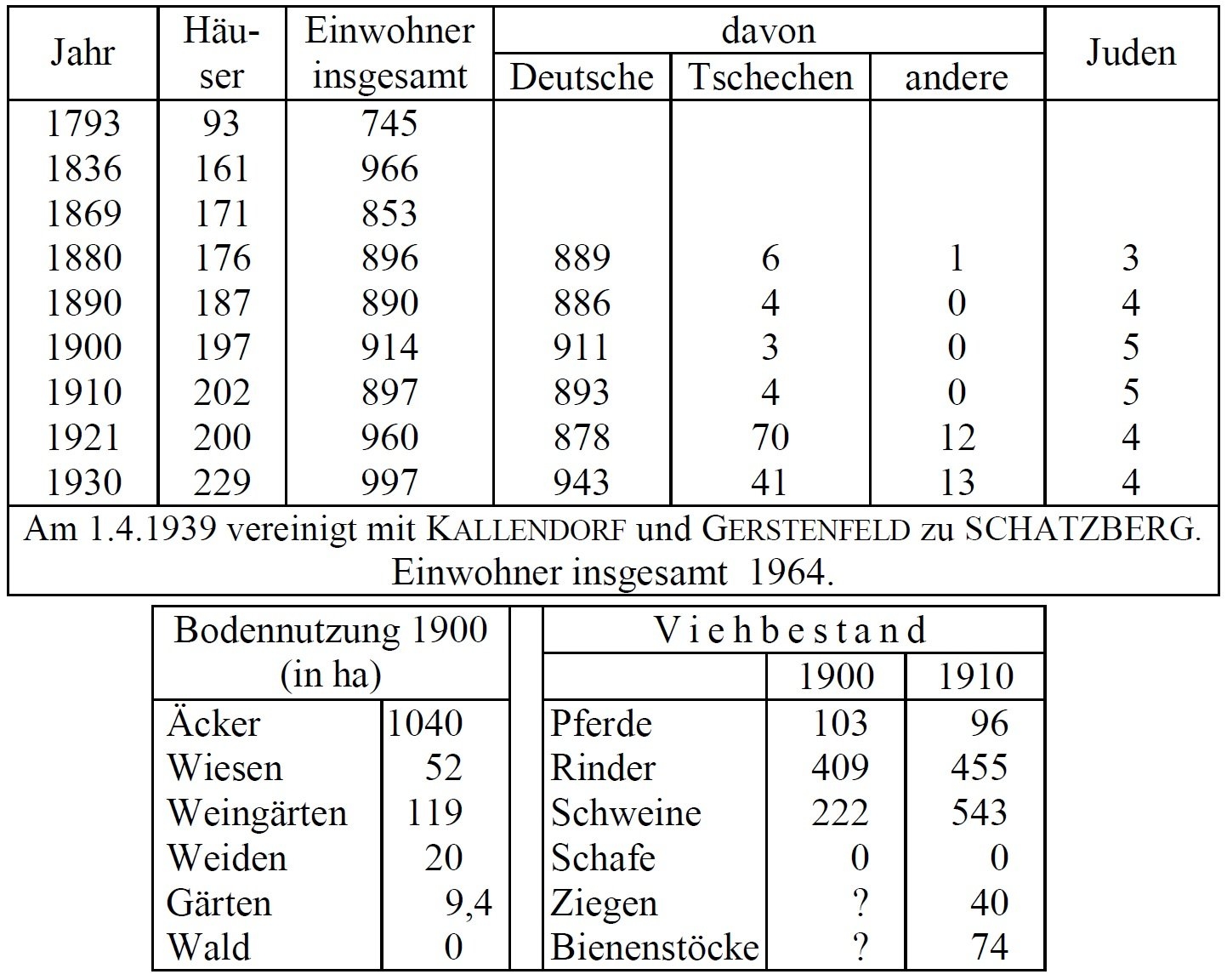 Statistik Klein Tajax