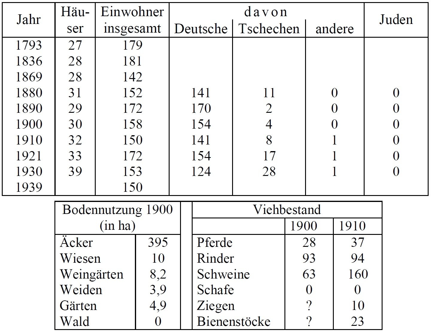 Statistik Lidmeritz