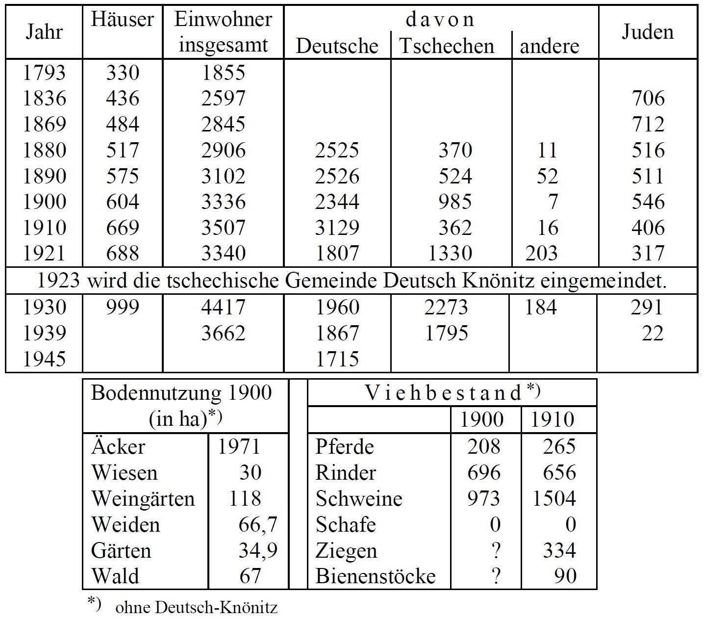 Statsitik Militz