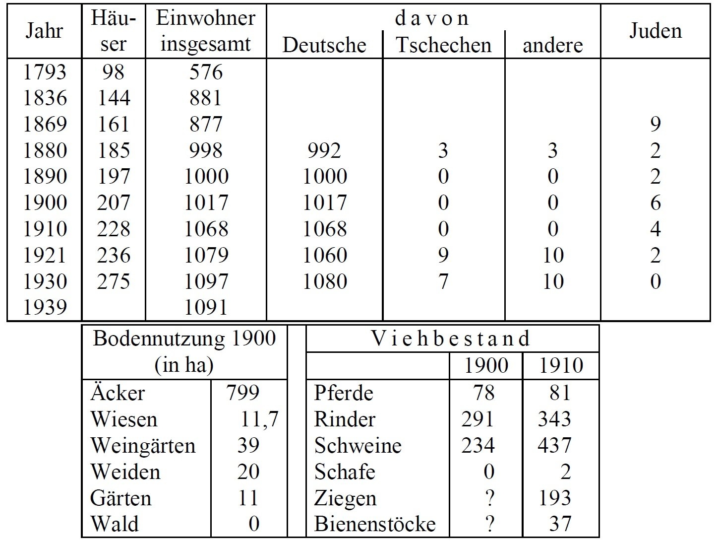 Statistik Mitzmanns