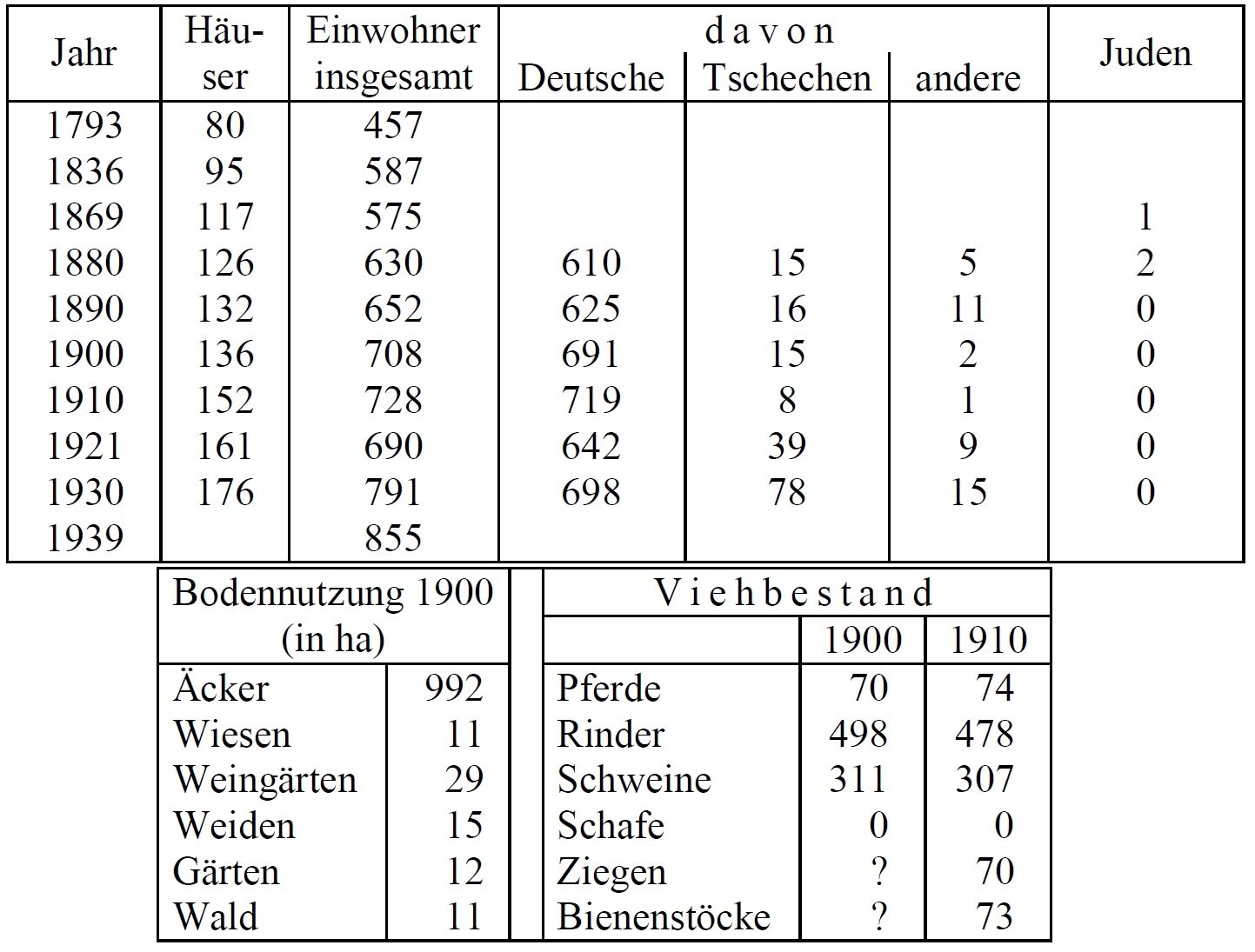 Statistik Moskowitz