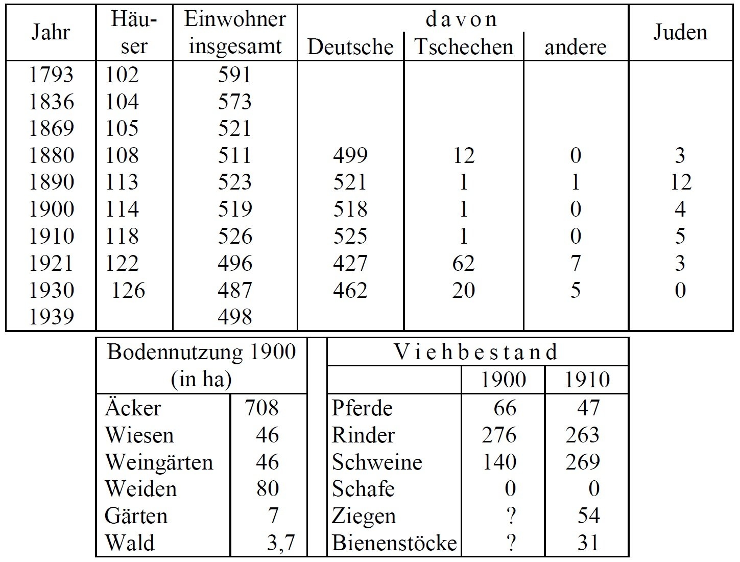 Statistik Nispitz