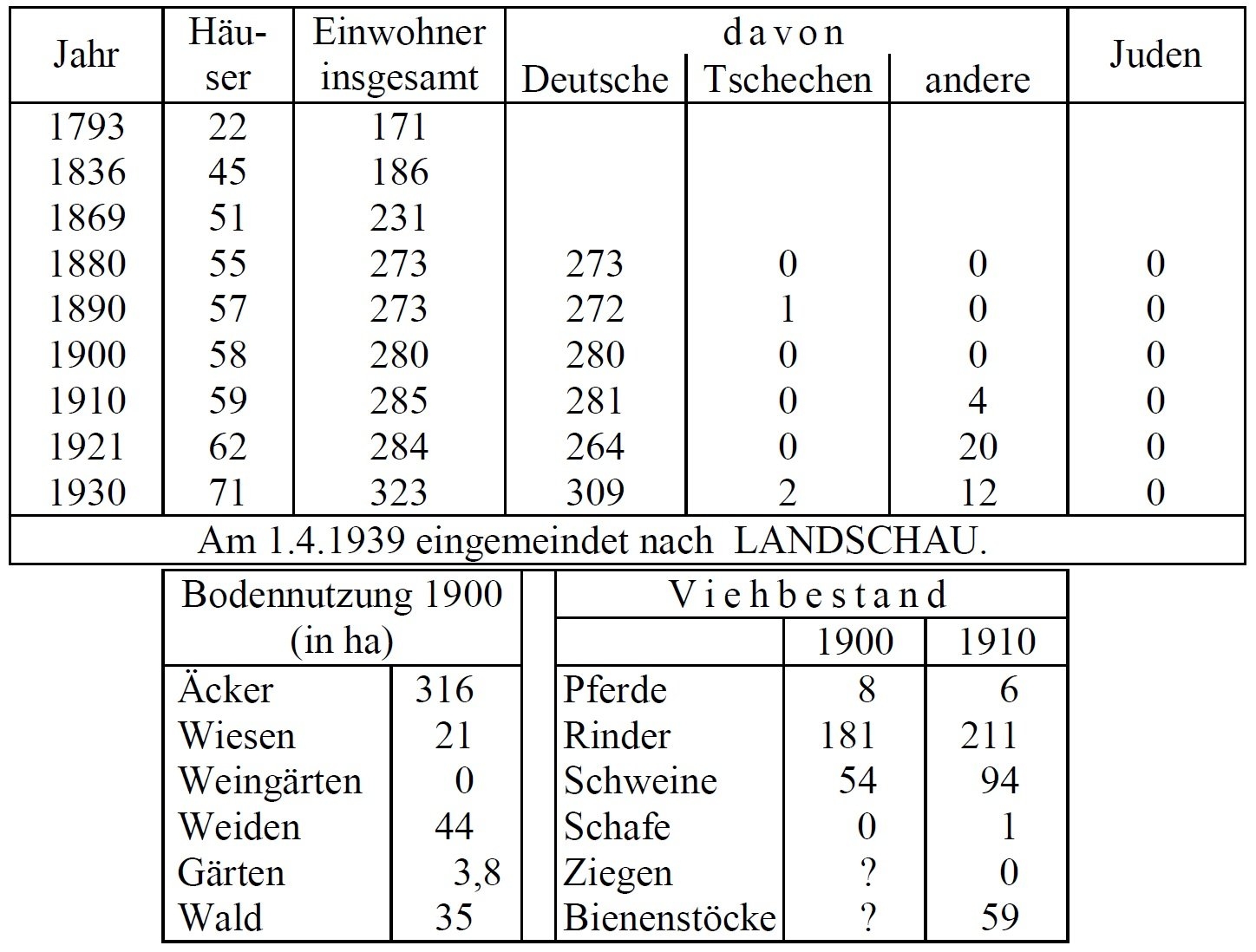 Statistik Pomitsch