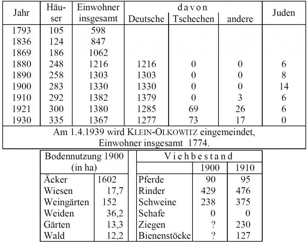 Statistik Zuckerhandl