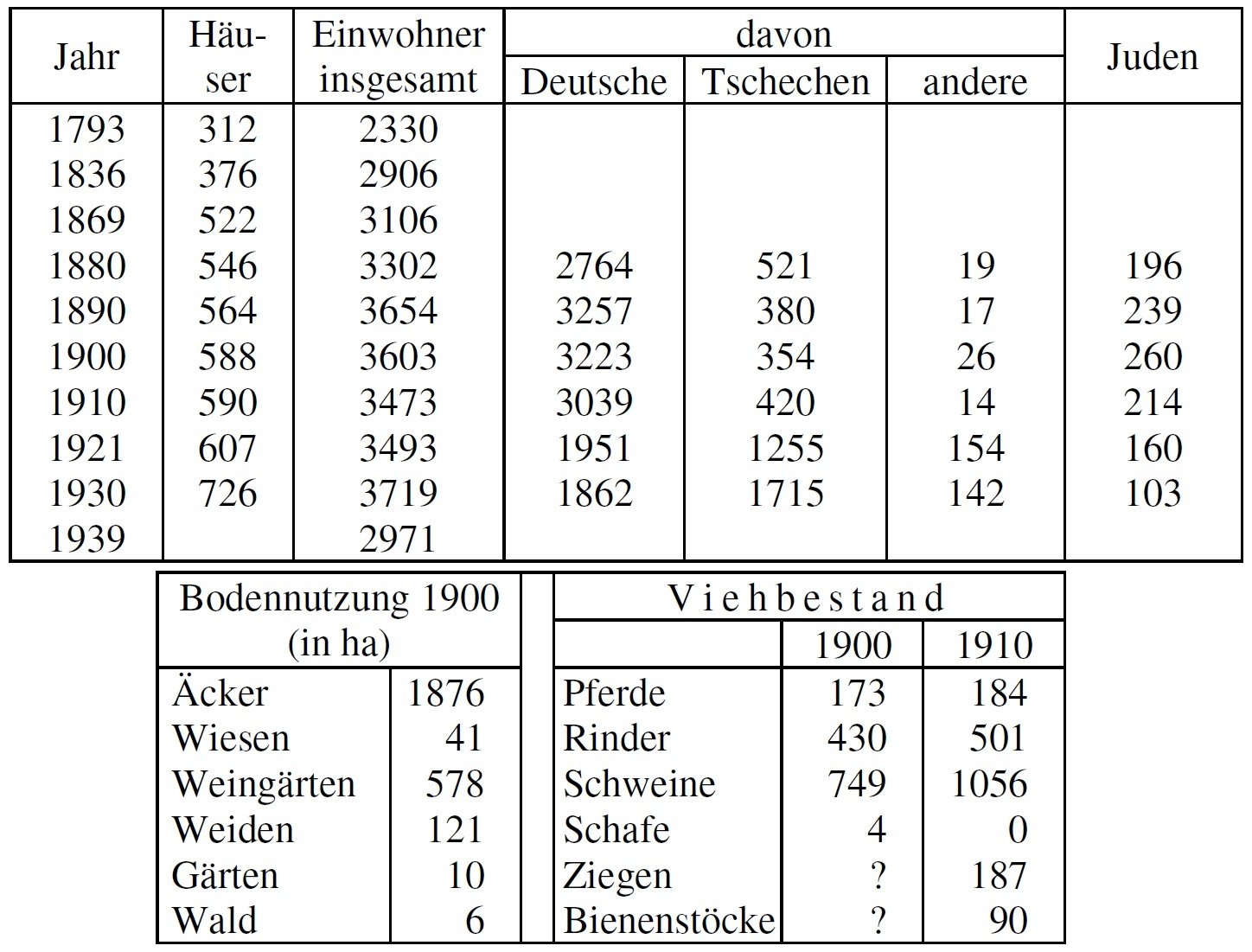 Statistik Auspitz