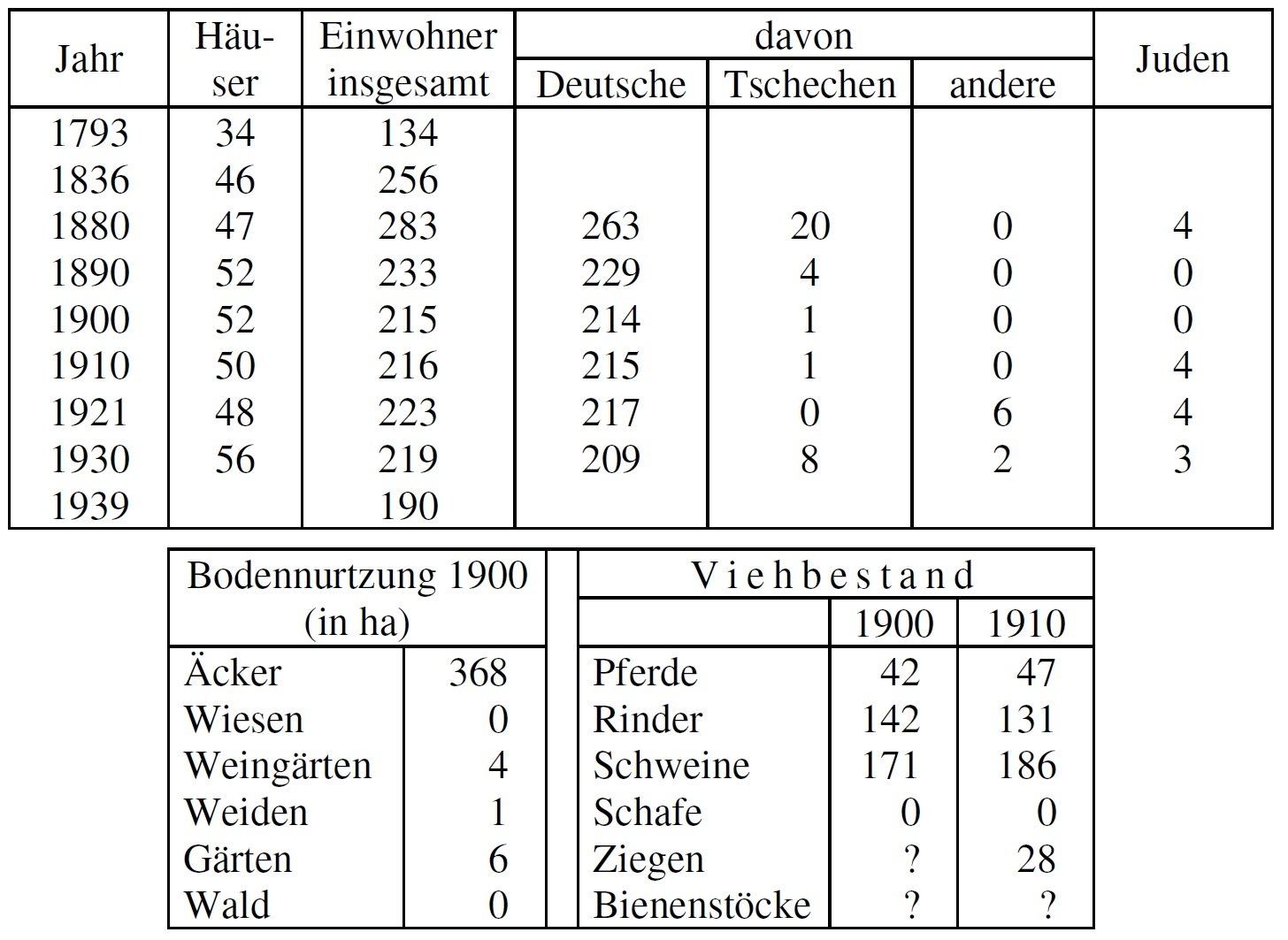 Dornfeld