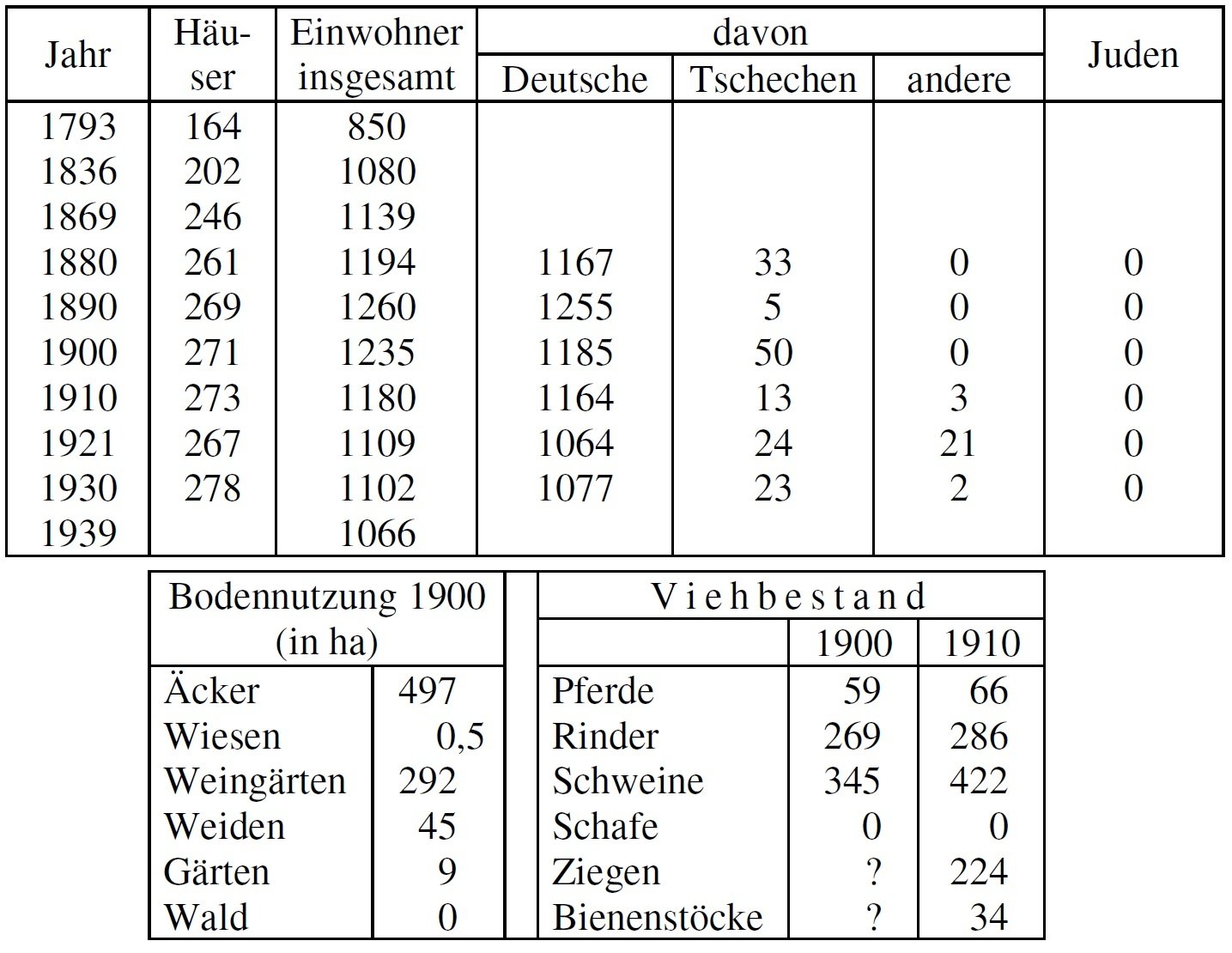 Steurowitz