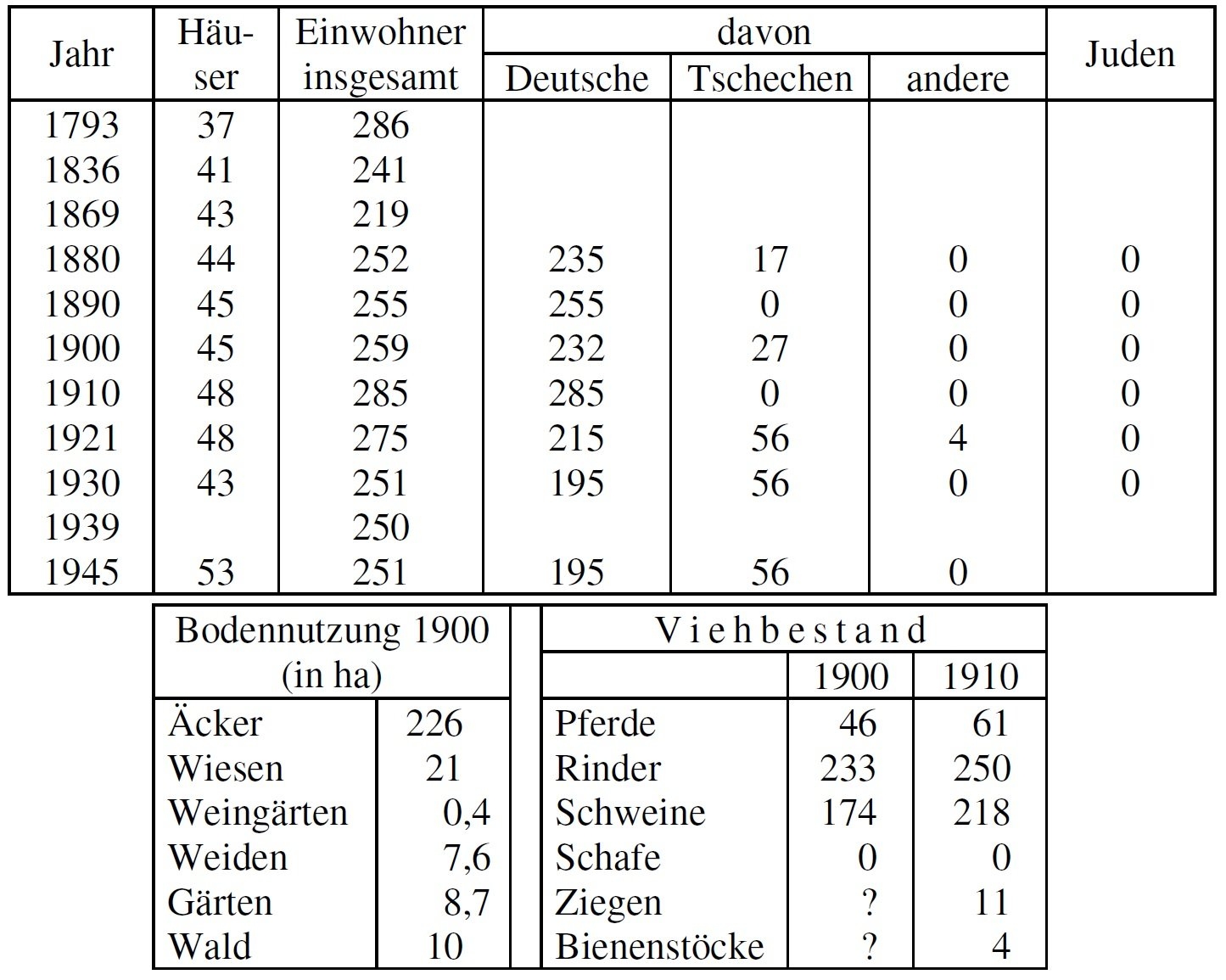 Statistik Kuprowitz