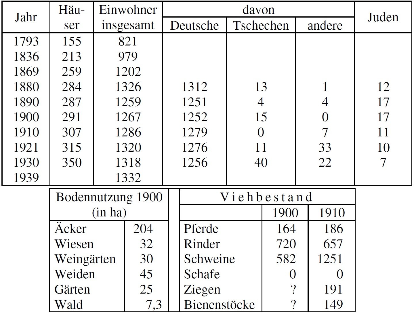 Leipertitz