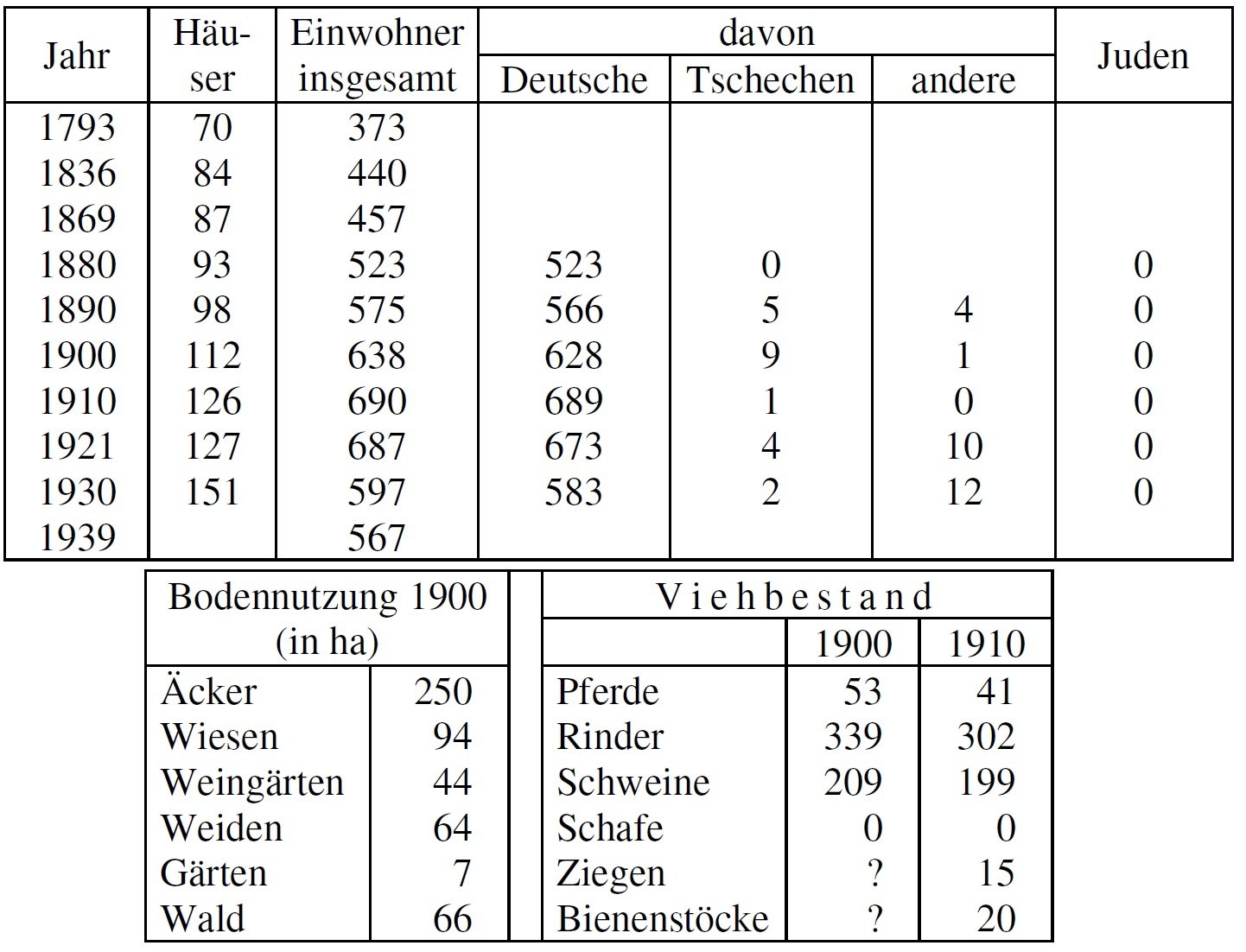 Statistik Millowitz