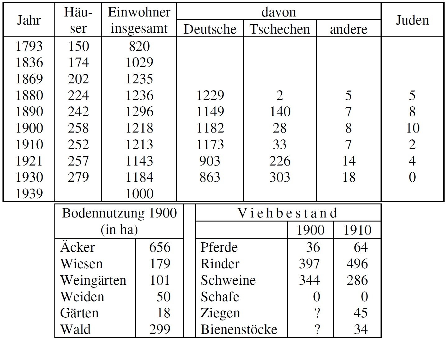 Statistik Pausram