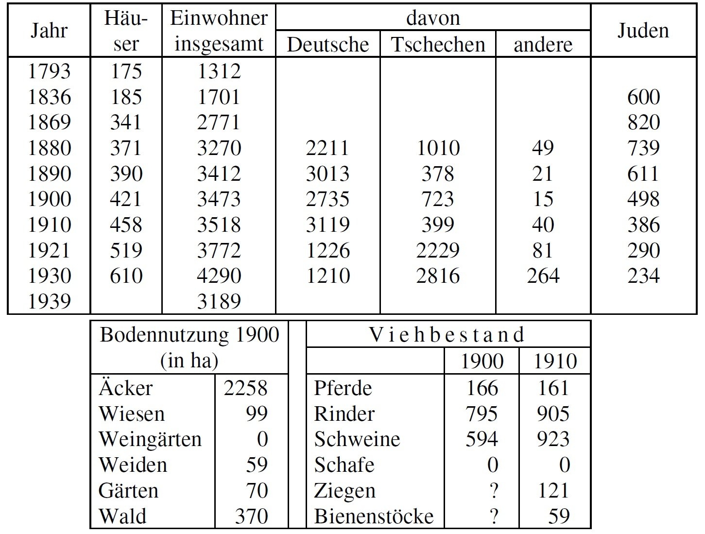 Pohrlitz