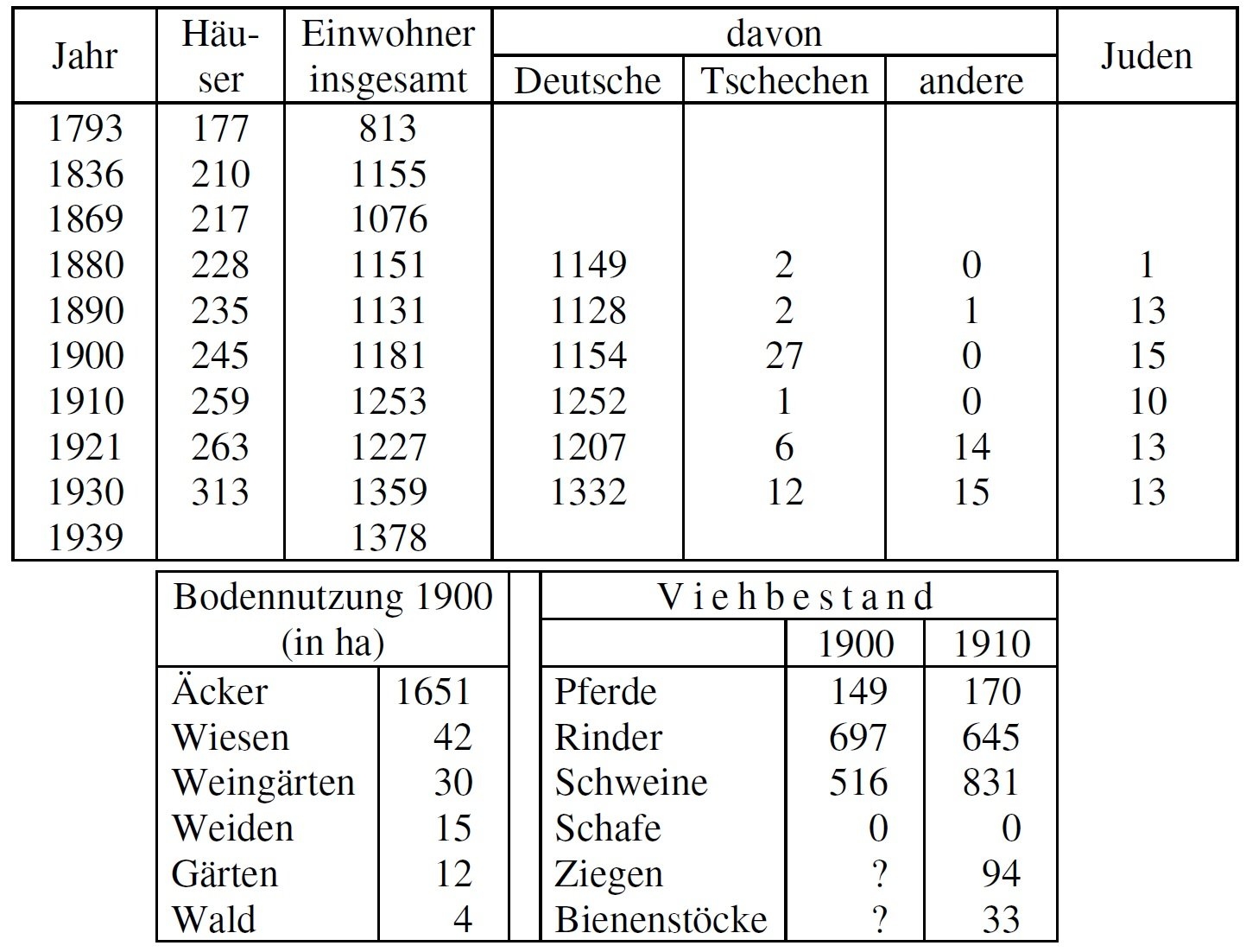 Statistik Treskowitz