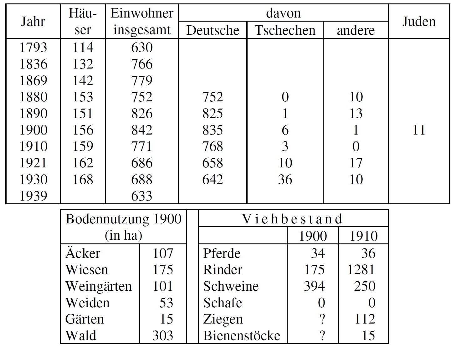 Unter-Wisternitz