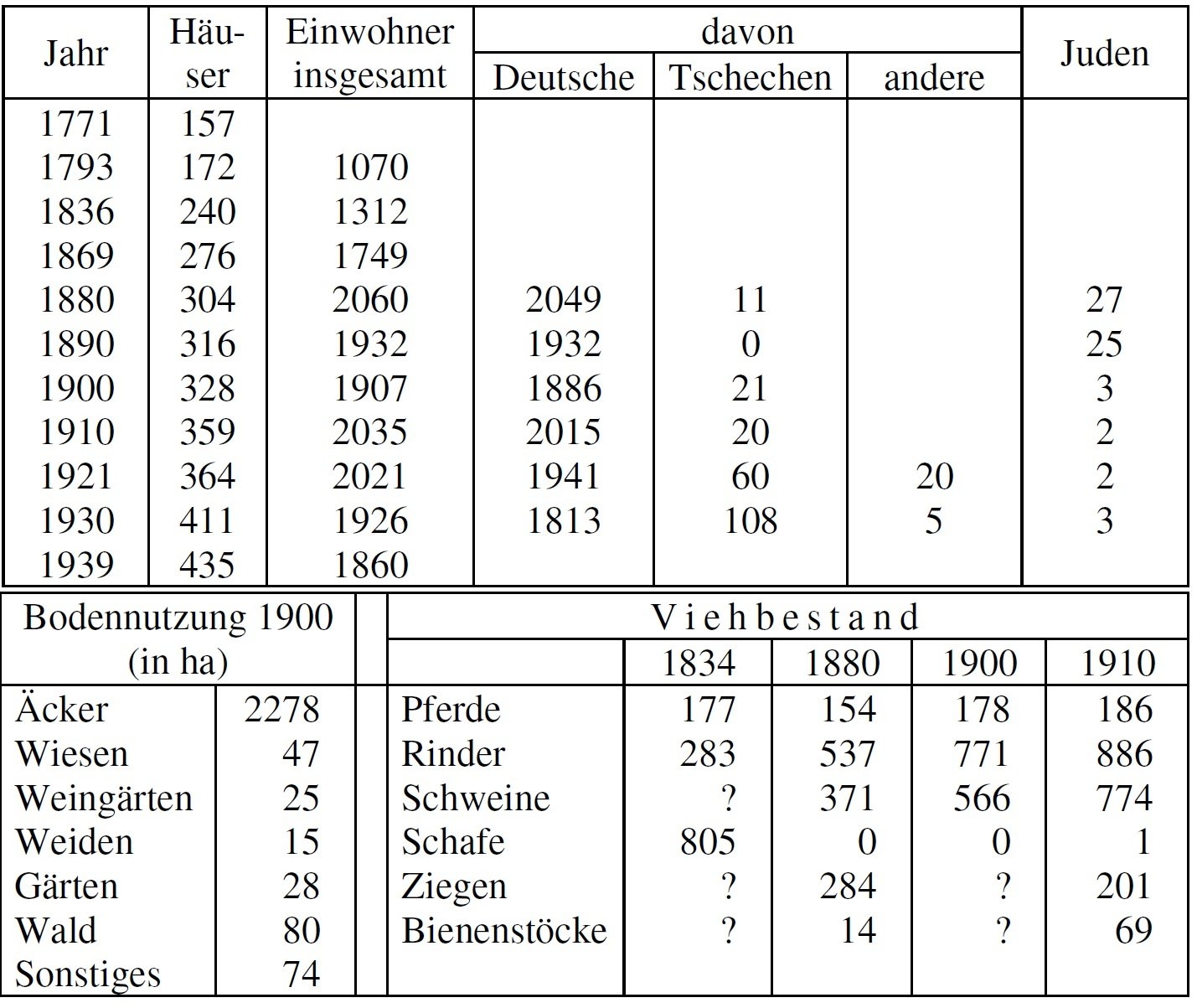 Wostitz