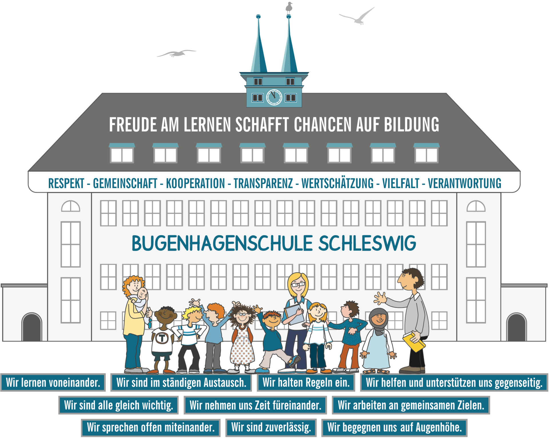 Leitbild