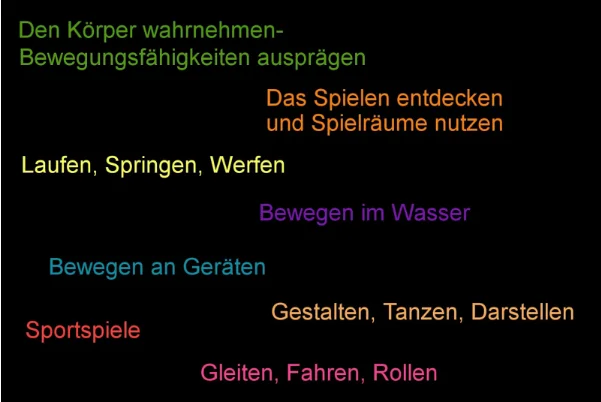 Erläuterungen zum Sport