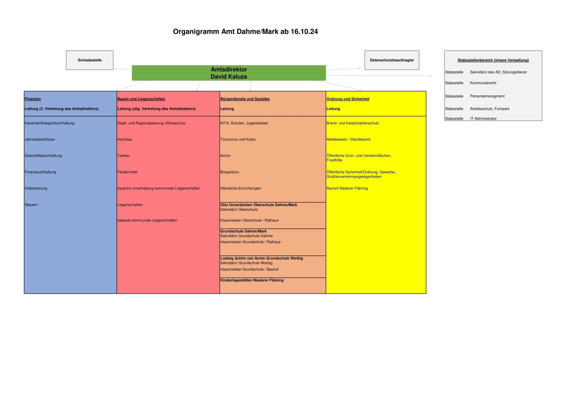 Organigramm gültig ab 10/2024