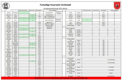 Vorschaubild Freiwillige Feuerwehr Grettstadt