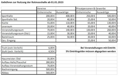 Gebühren zur Nutzung der Rotmooshalle ab 01.01.2023