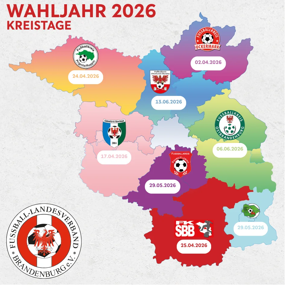 Grafik Wahldaten