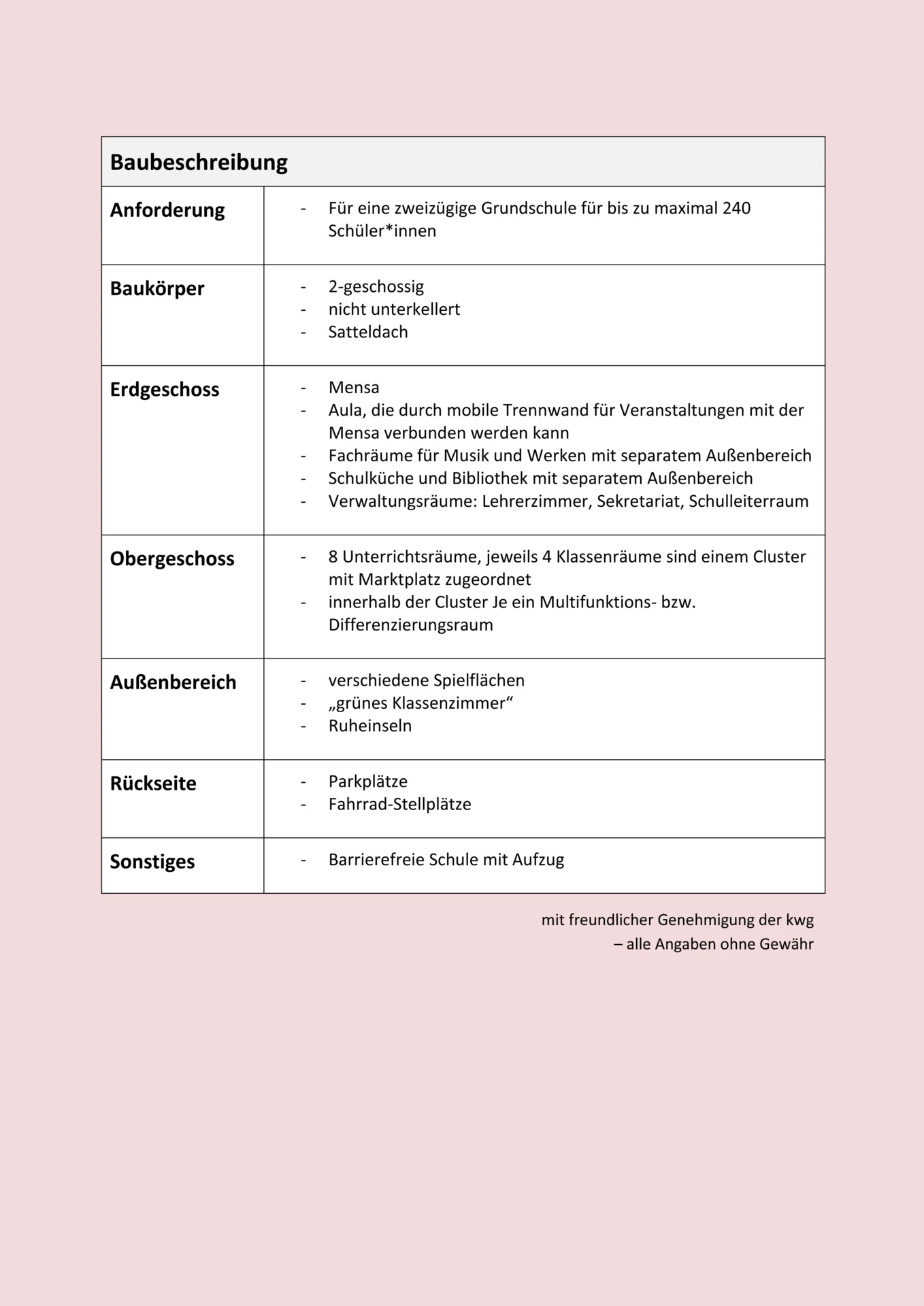 Kleine Daten-Info zu unserer neuen Schule-2