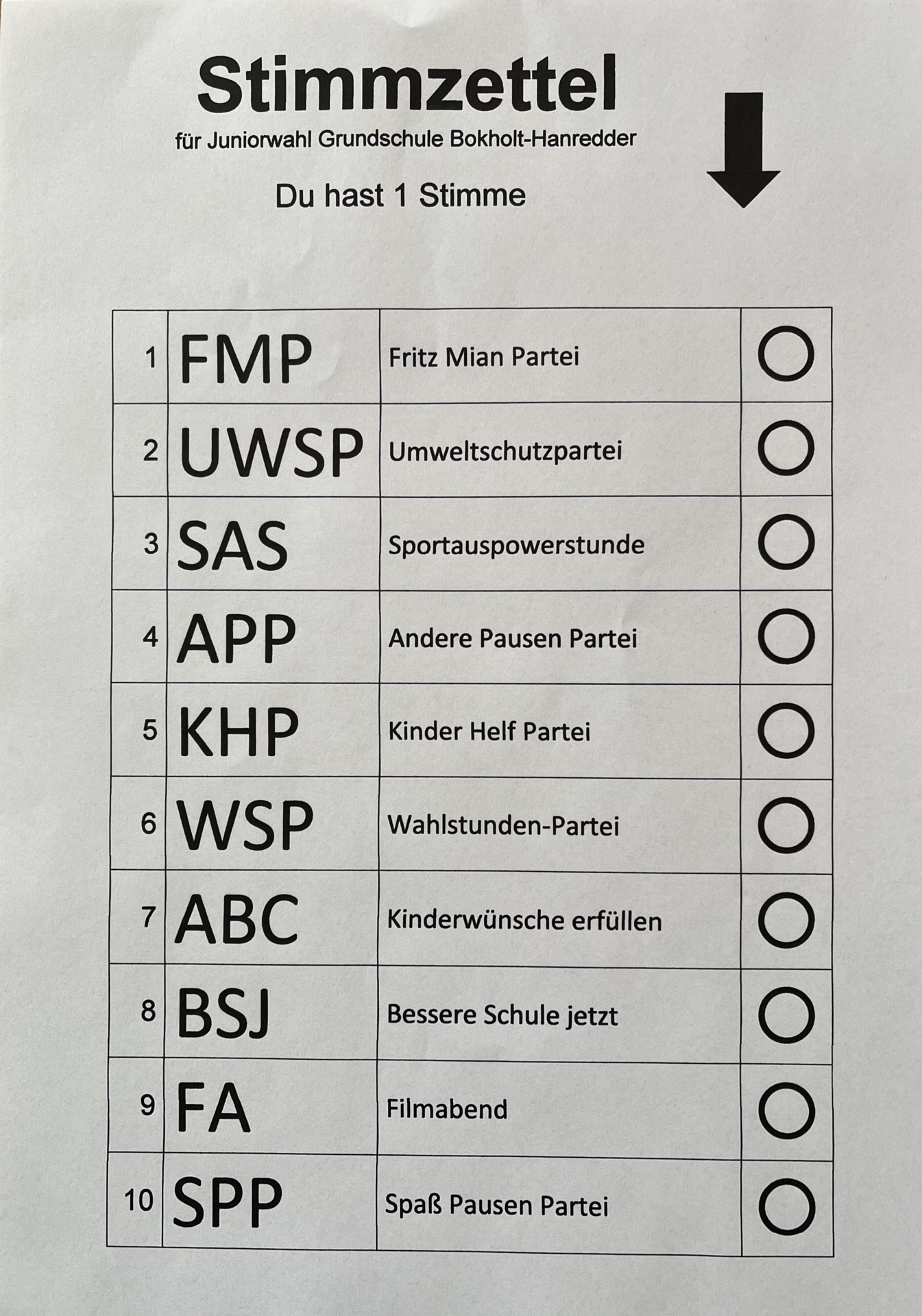 Wahlzettel
