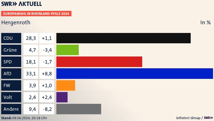 Europawahl 2024