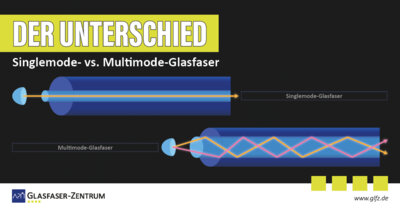 Singlemode- vs. Multimode-Glasfaser - was ist der Unterschied? (Bild vergrößern)