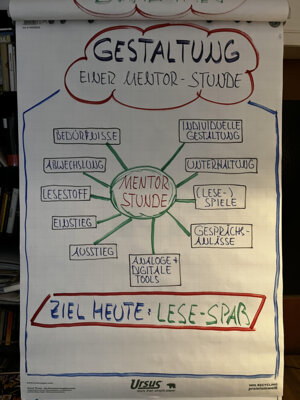 Gestaltung einer Lesestunde
