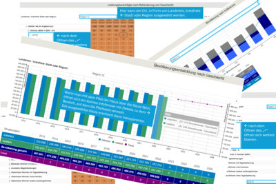 Bezirk Oberbayern: Modernisierter Sozialbericht: Startschuss für die Dashboards (Bild vergrößern)