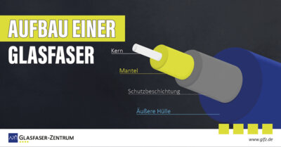 Wir zeigen Dir den Aufbau einer Glasfaser (Bild vergrößern)